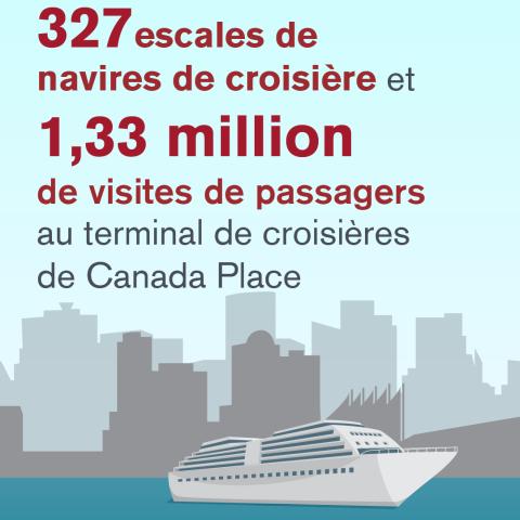 327 escales de navires de croisière et 1,33 million de passagers