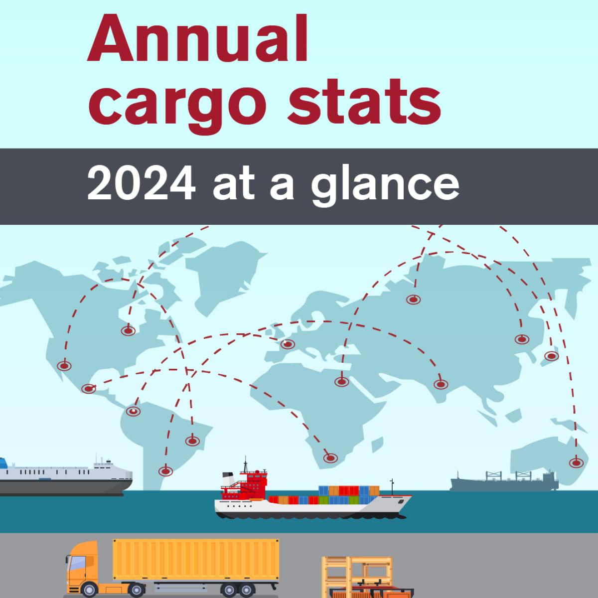 Annual cargo stats graphic
