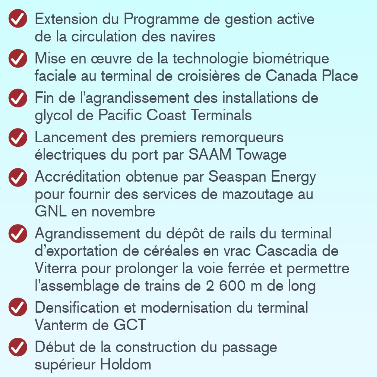 Liste des projets clés et des étapes clés en 2024