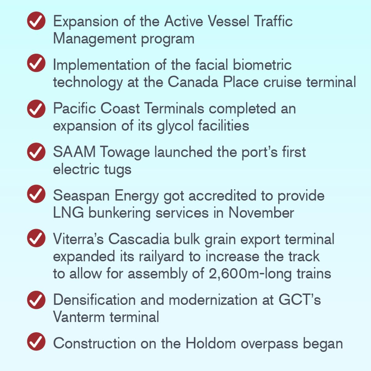 List of key projects and milestones in 2024