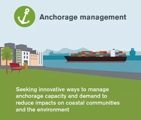 Anchorage management Illustration of a container ship with apartment buildings and a park surrounding the water