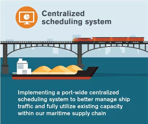 Centralized scheduling system Illustration of a bulk ship with a bridge and train in the background