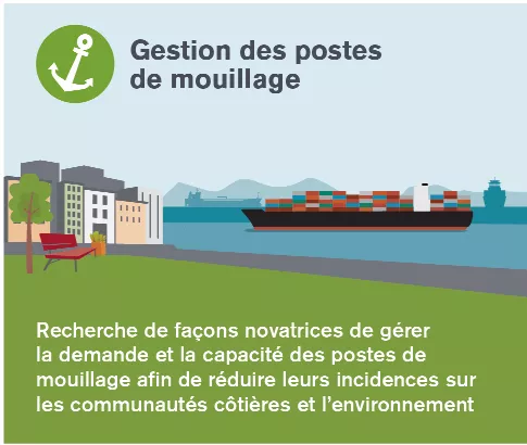 Gestion des postes de mouillage Gestion des postes de mouillage