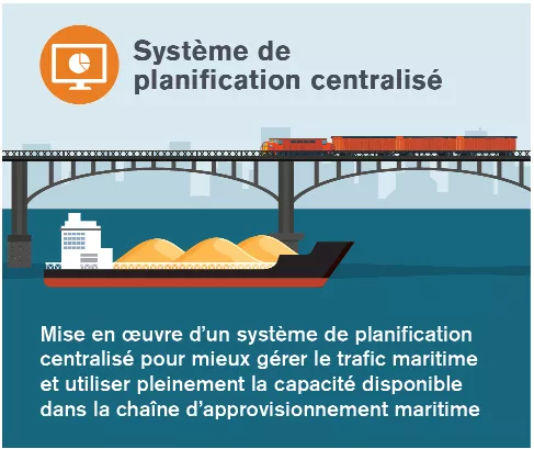 Système de planification centralisé Système de planification centralisé