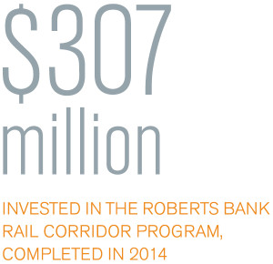 Roberts Bank Rail Corridor Program